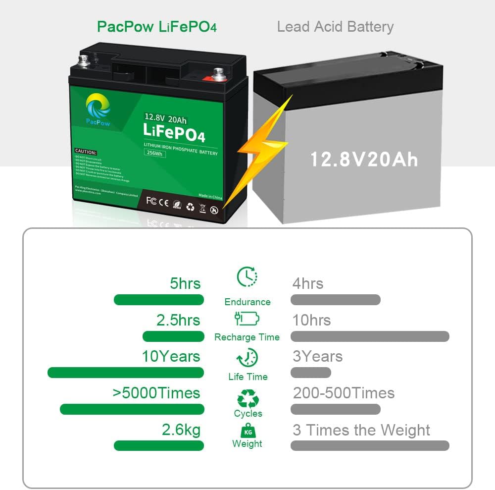 12V 100Ah LiFePO4 Deep Cycle Rechargeable Lithium Battery M35749