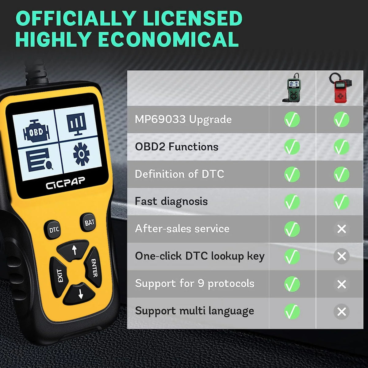 OBD2 Scanner Car Code Reader Diagnostic Tool X9226