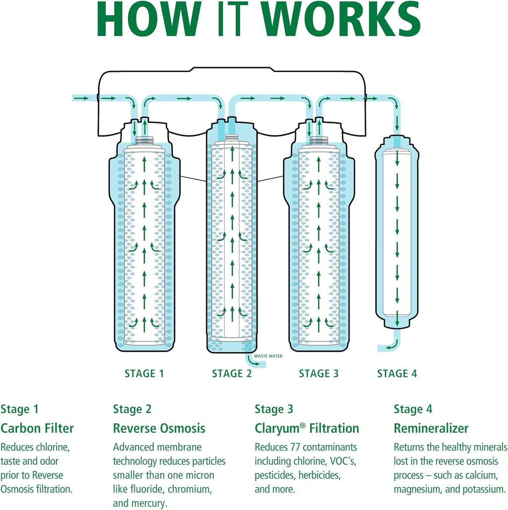 Carbon & Claryum Filter Replacements J674