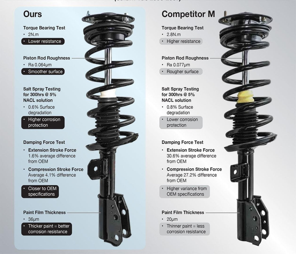 Front Complete Strut Assembly Rear Shocks & Front & Rear Links R62609