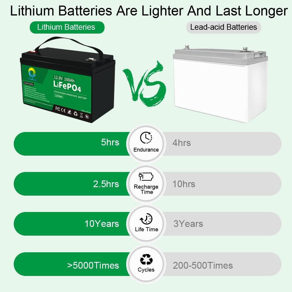 12V 100Ah LiFePO4 Deep Cycle Rechargeable Lithium Battery M35749