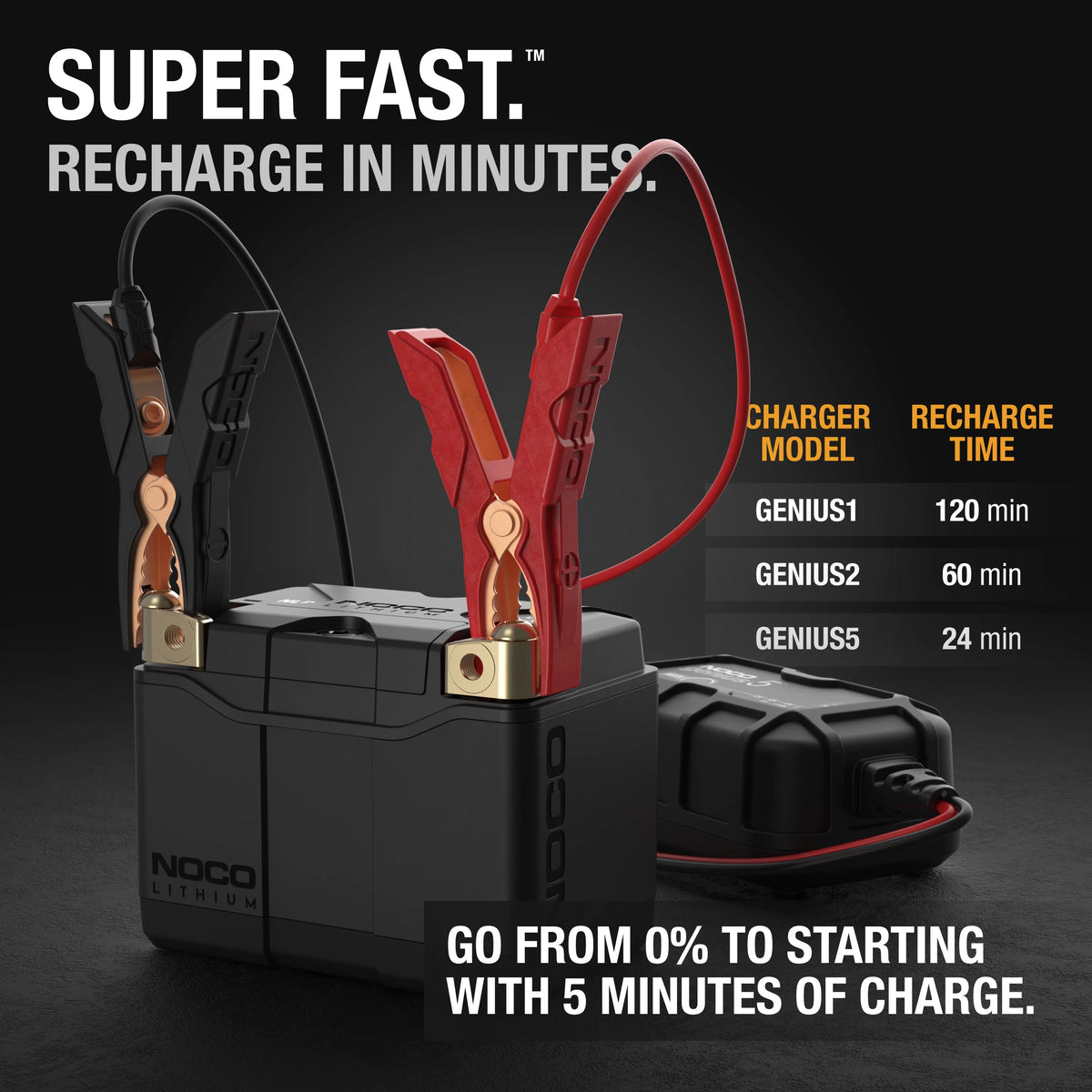 12V 2Ah Lithium Powersport Battery Q437333