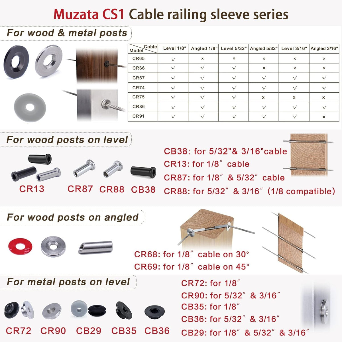 Black Stainless Steel Cable Railing Kit Hardware for 1/8 Wire Rope Wood Posts T316 Marine Grade D566286