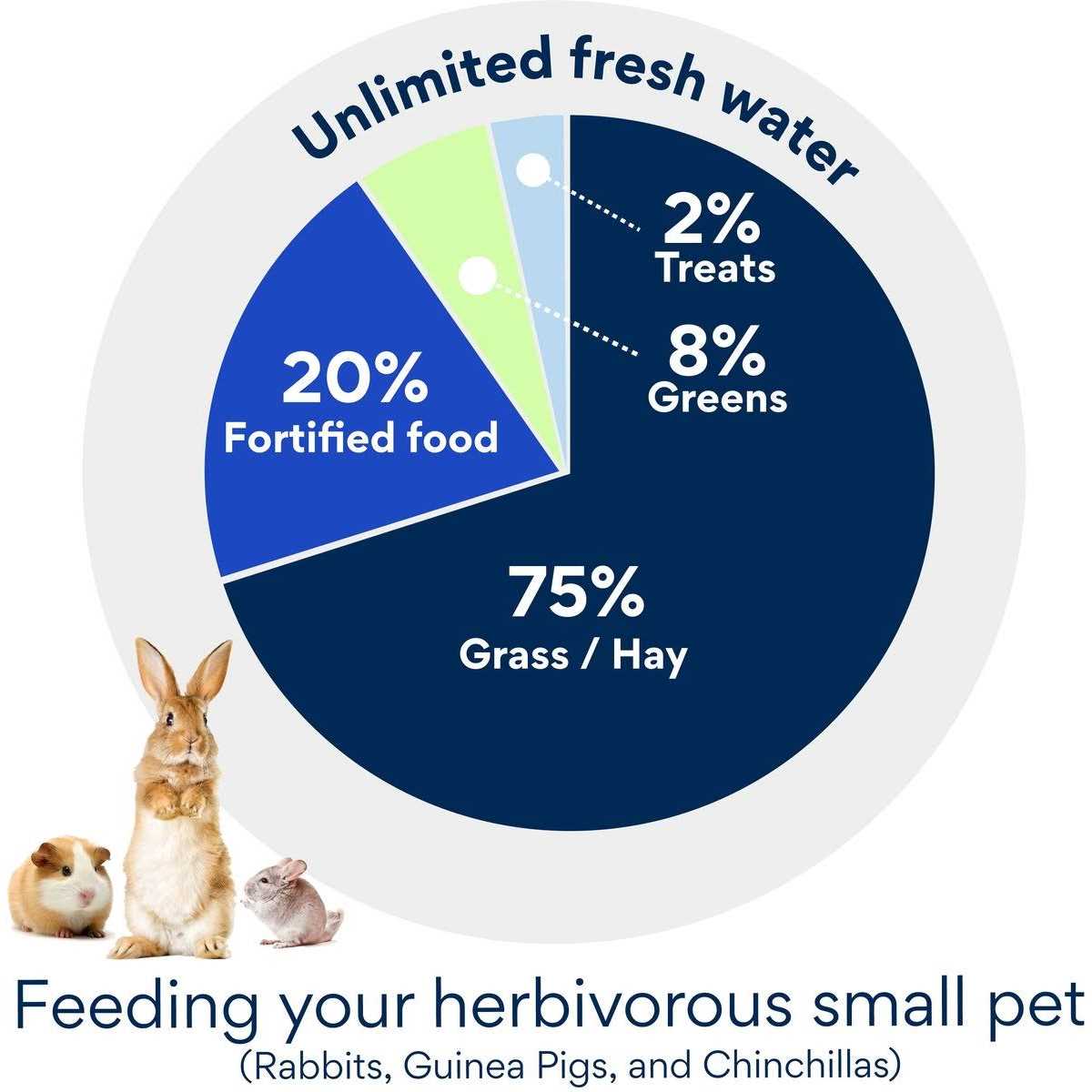 15% Pellets Rabbit Feed R990