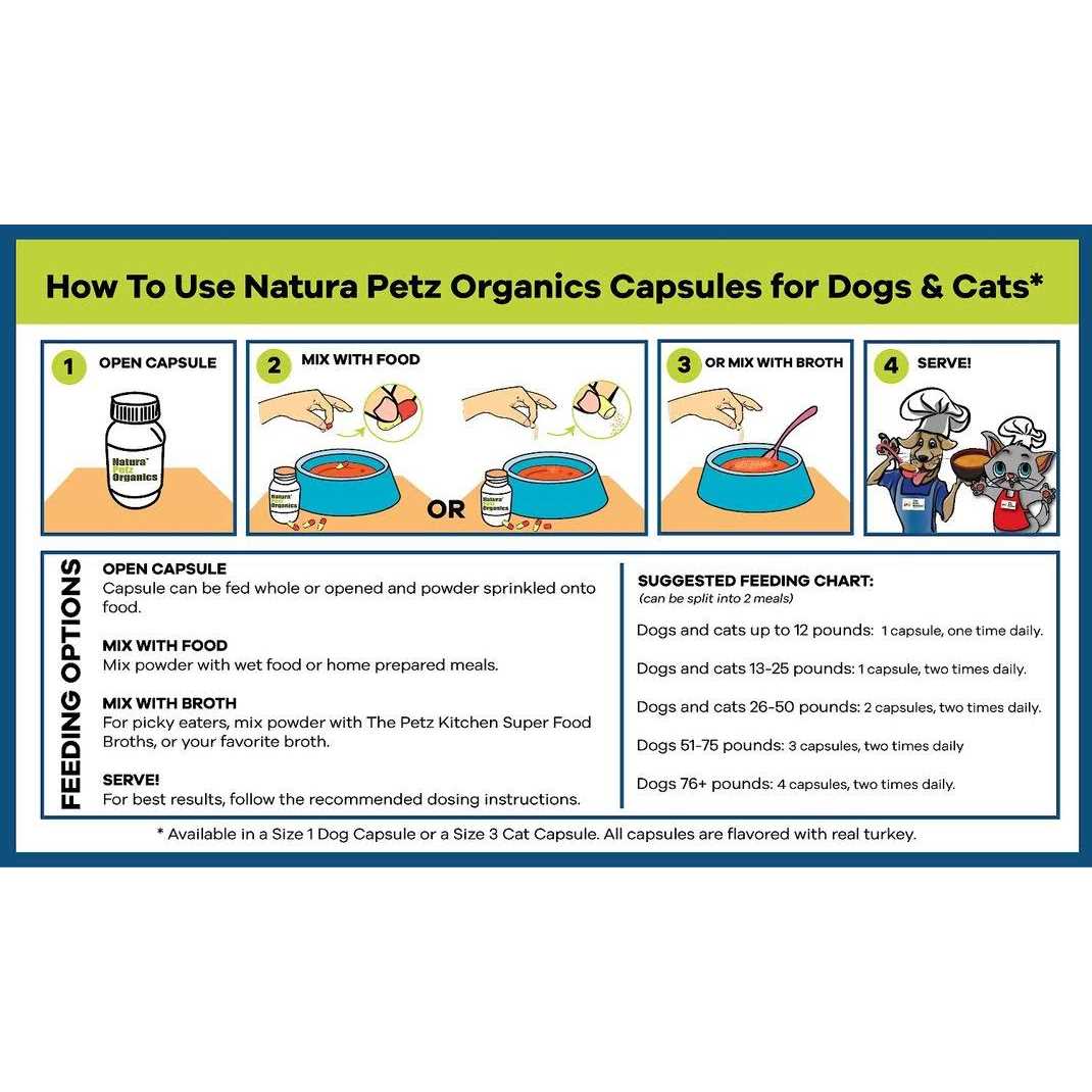 Capsules For Dogs And Cats Q368