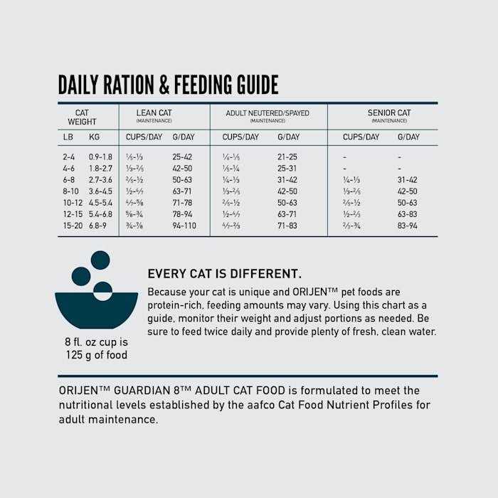 Dry Cat Food S864