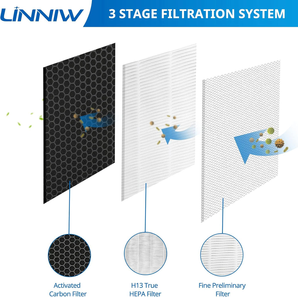 4 Pack H13 True HEPA Replacement Filter with Activated Carbon Filter U576