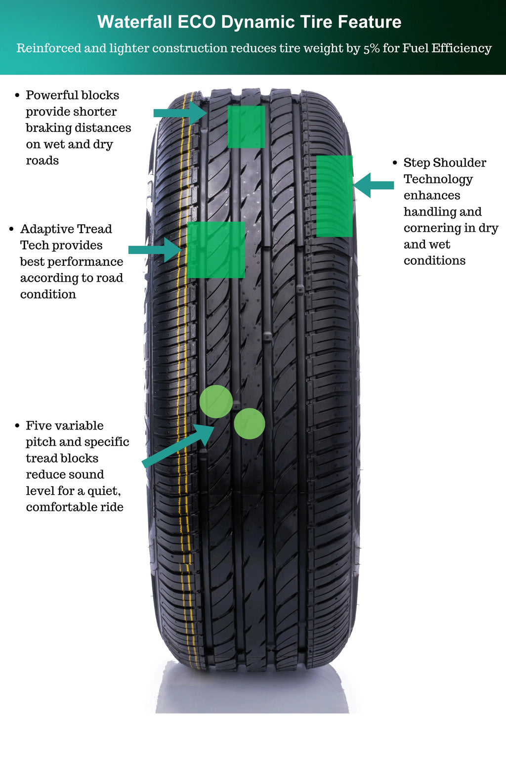 185/60R15 84V Passenger Tire P871