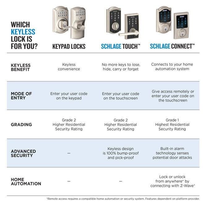 Bright Chrome Touch Lock with Accent Lever N842