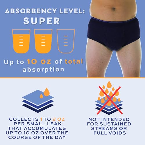 Men’s Incontinence Briefs with Super Absorbency - Reusable & Washable Leak Proof Underwear (Gray) (M) (Waist 34-36") R86630
