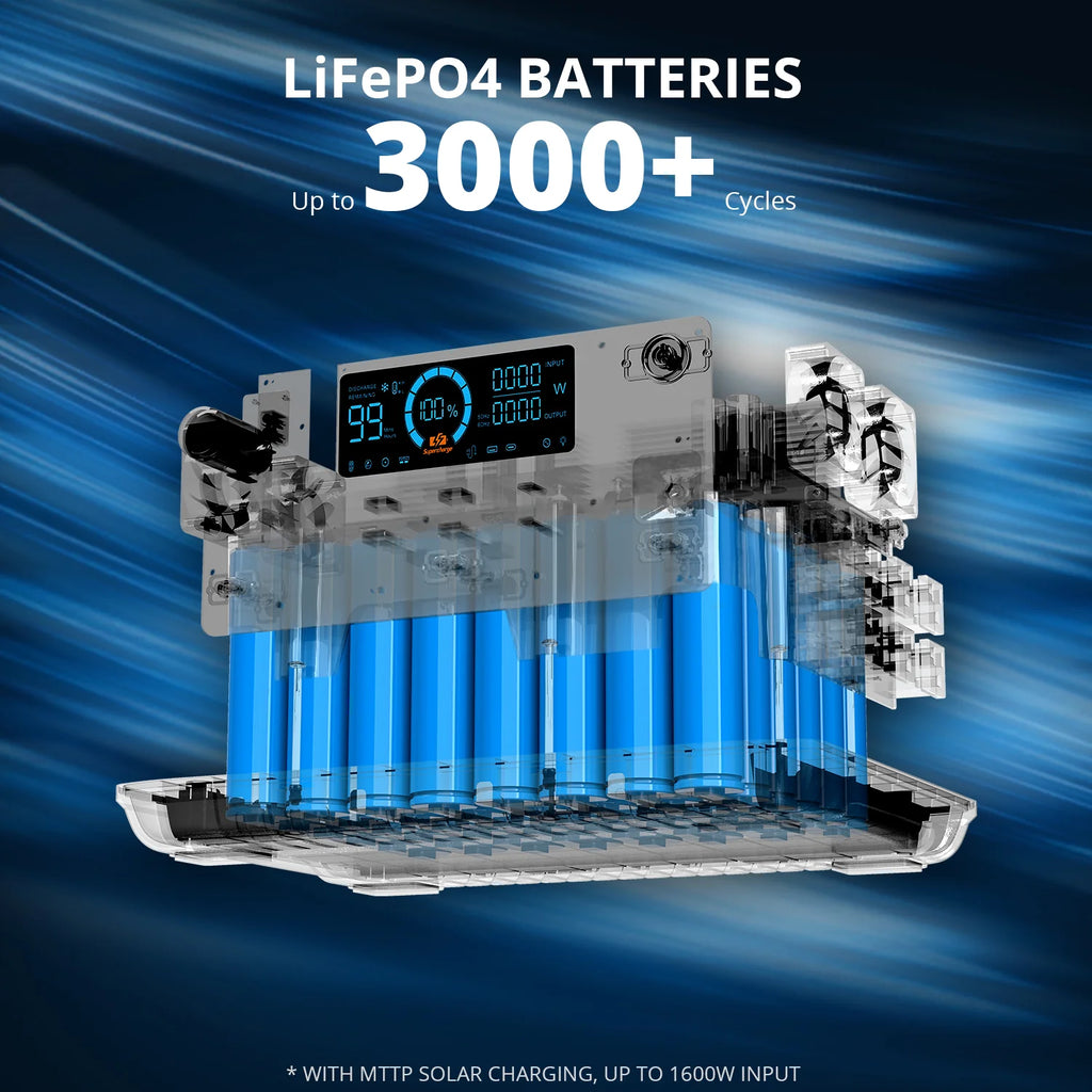 Portable Power Station 2000Wh LiFePO4 Solar Generator R743