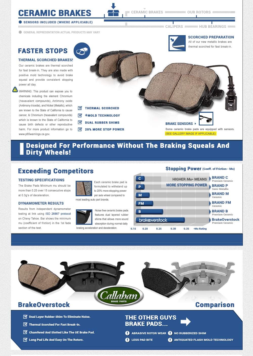 Black Powder Coated Calipers + Ceramic Brake Pads U374