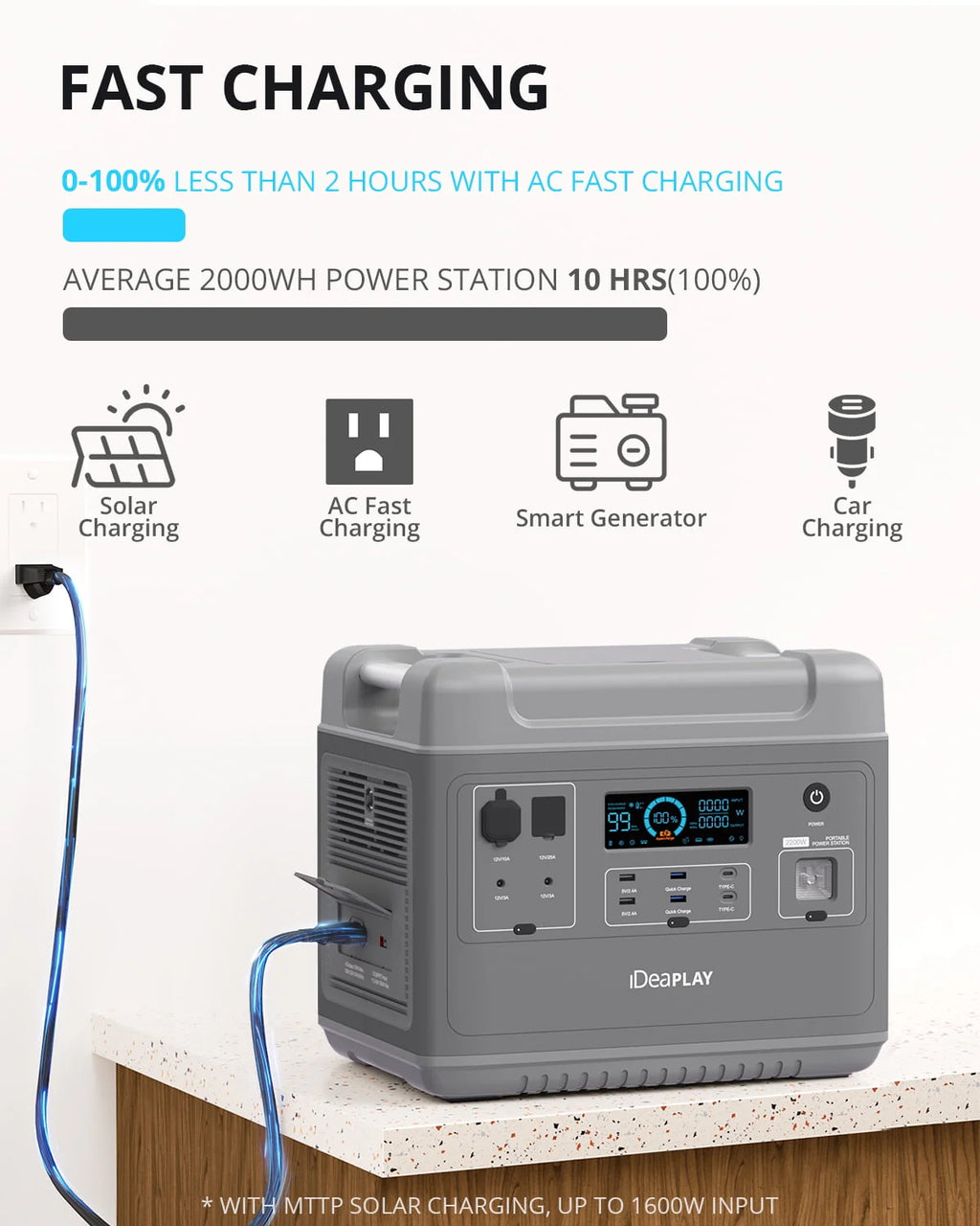 Portable Power Station 2000Wh LiFePO4 Solar Generator R743