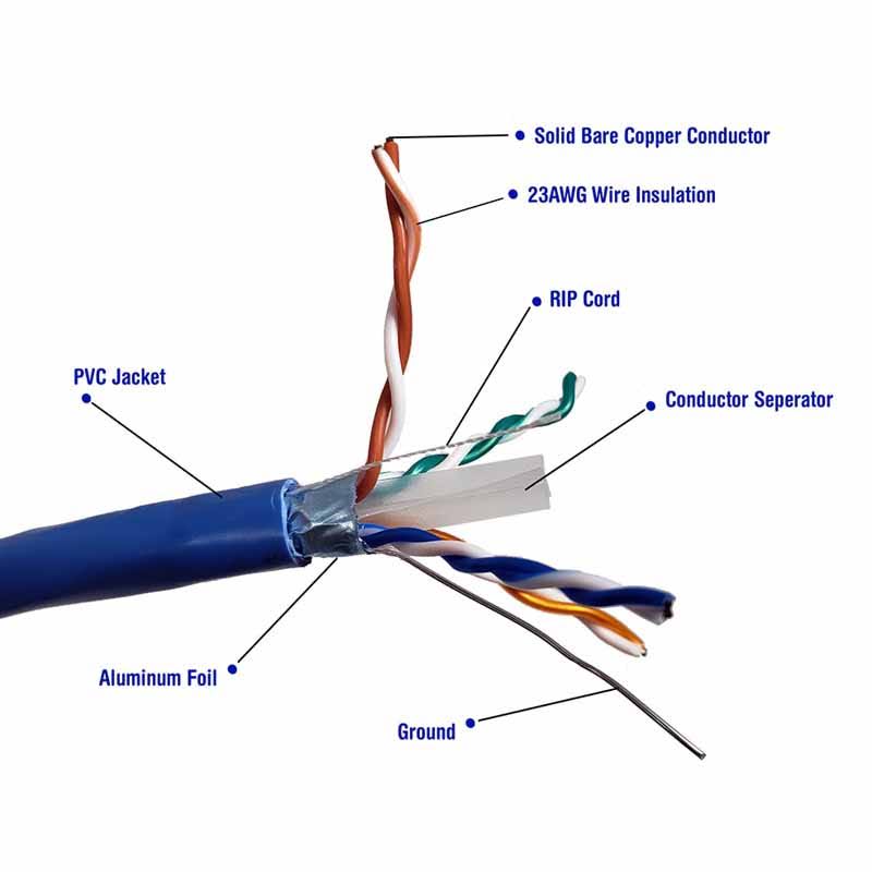 500ft Solid Shielded Cat6 Bulk Ethernet Cable Blue O471063