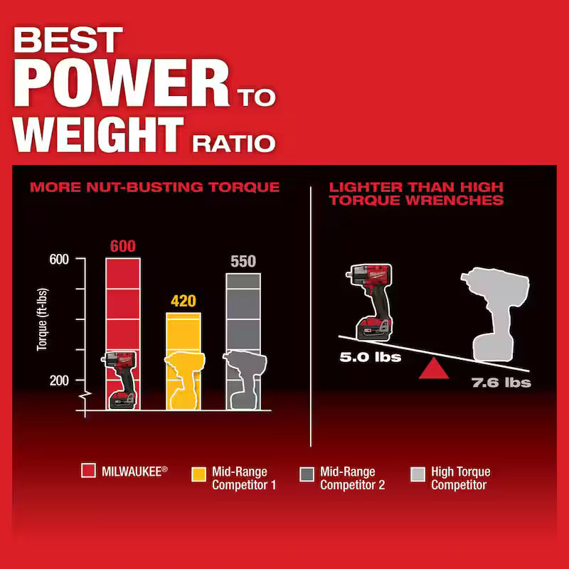 18V Brushless Cordless 3/8 in. Impact Wrench & Ratchet E35659