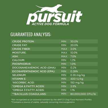 Active Dry Dog Food O186